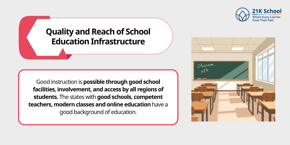 Quality and Reach of School Education Infrastructure