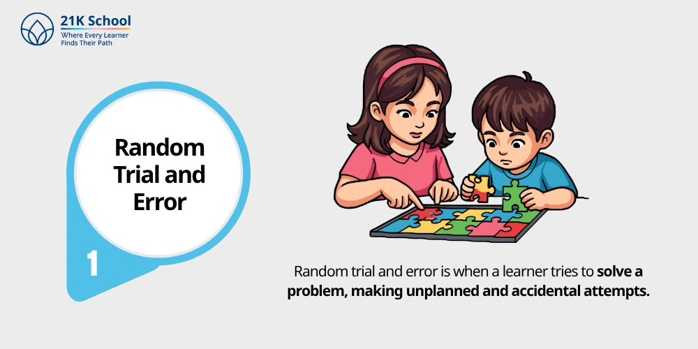 1. Random Trial and Error