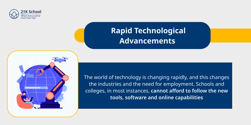 1. Rapid Technological Advancements