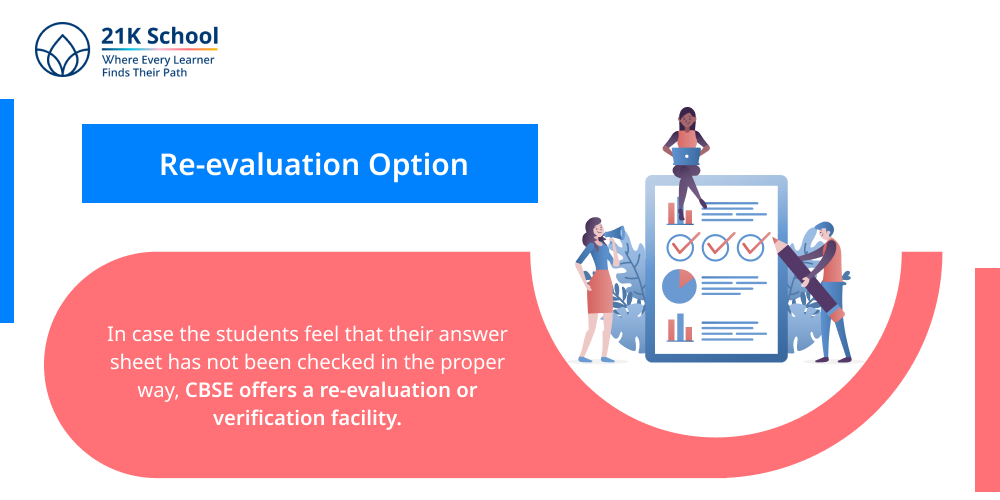 3. Re-evaluation Option