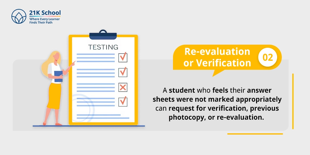 2. Re-evaluation or Verification