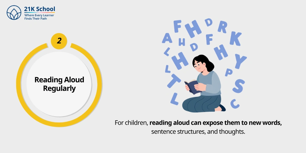 2. Reading Aloud Regularly