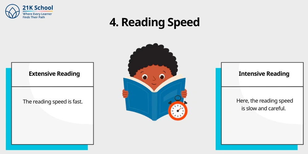 4. Reading Speed