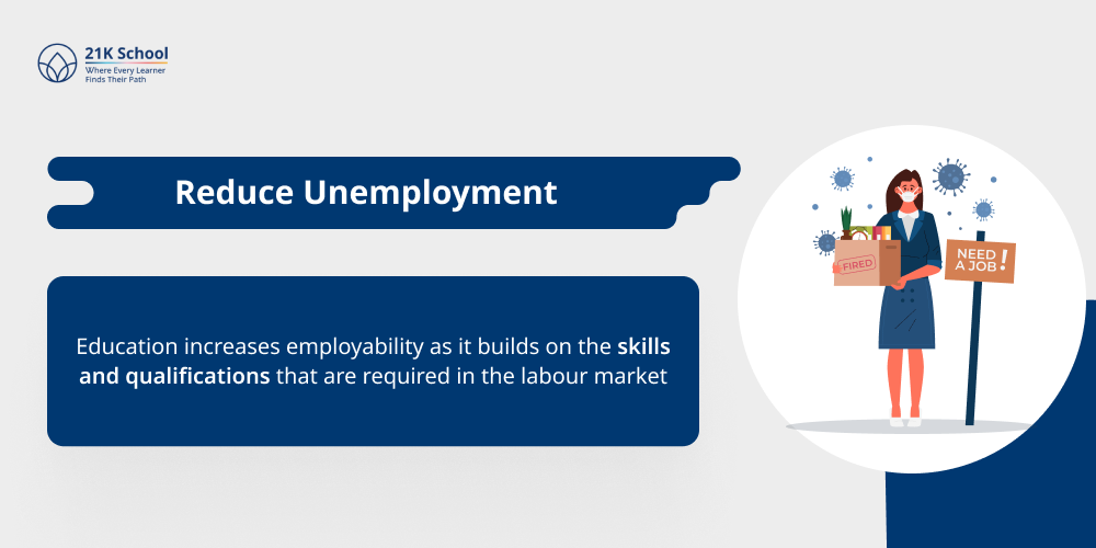 4. Reduce Unemployment