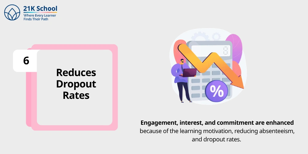 6. Reduces Dropout Rates