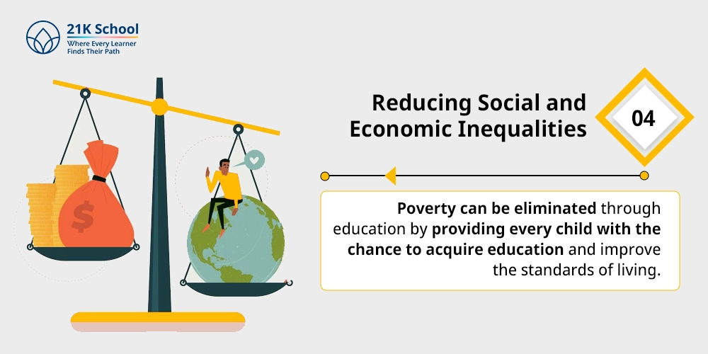 Reducing Social and Economic Inequalities
