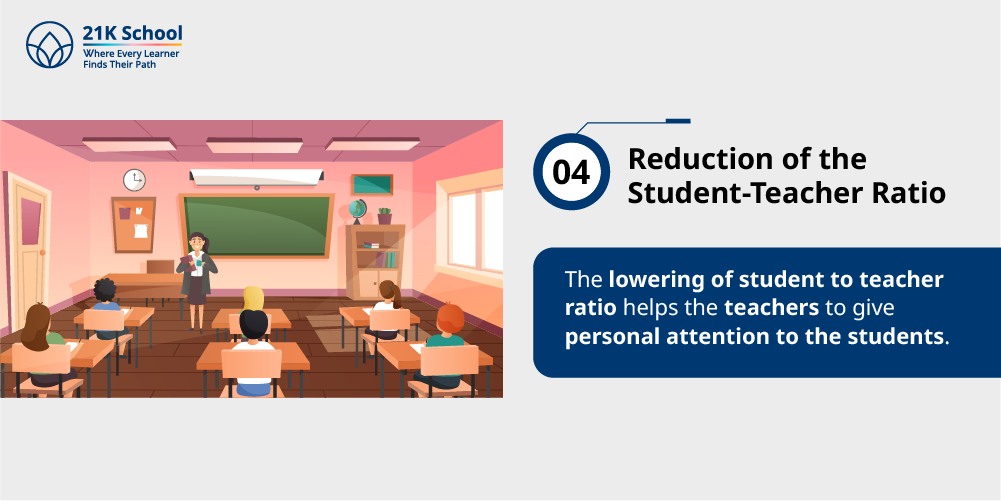 4. Reduction of the Student-Teacher Ratio