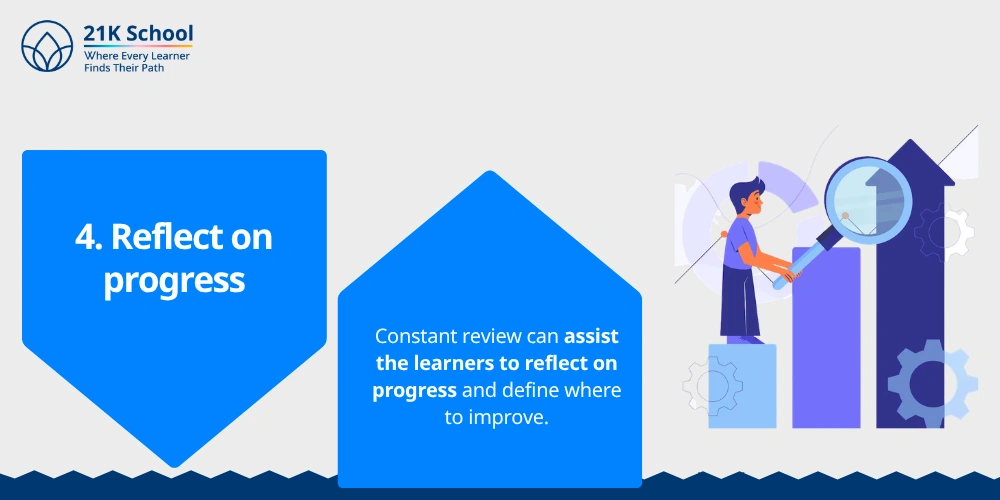 4. Reflect on progress