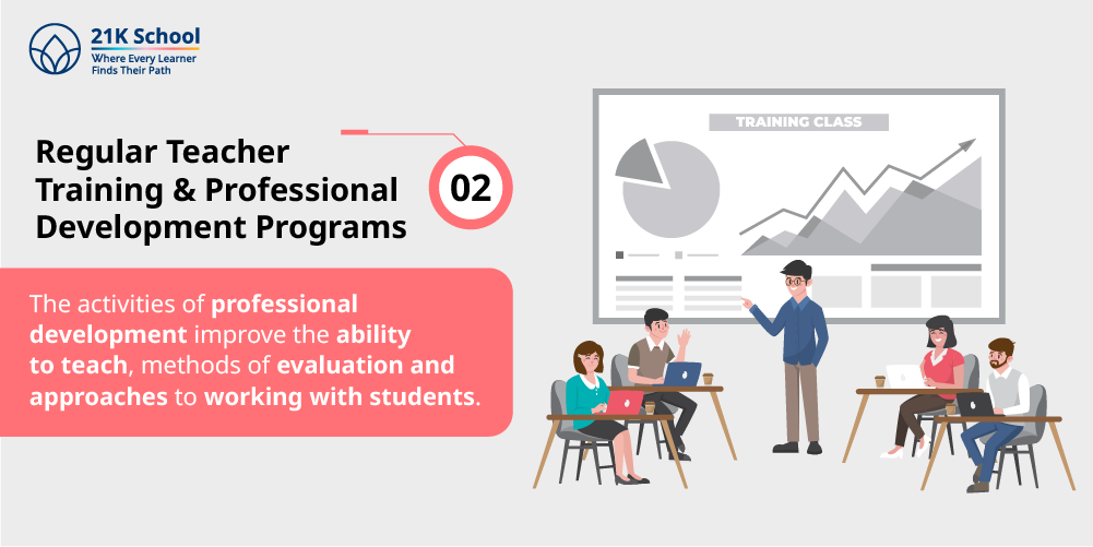 2. Regular Teacher Training and Professional Development Programs