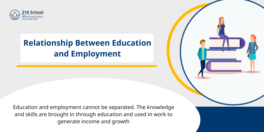 Relationship Between Education and Employment
