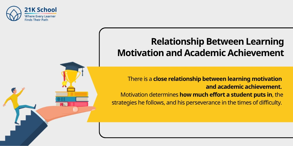 Relationship Between Learning Motivation and Academic Achievement