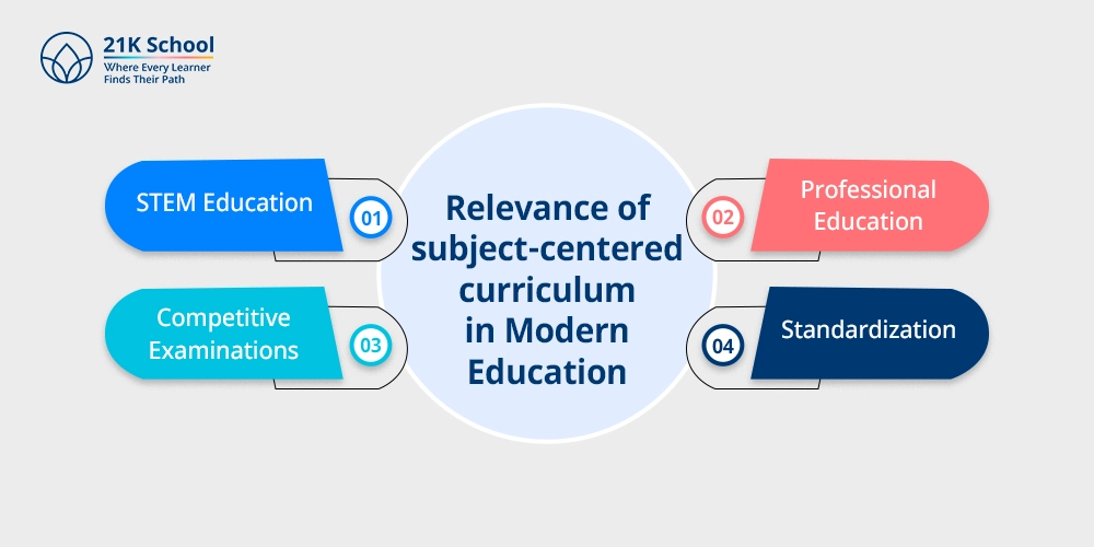 Relevance of subject-centered curriculum in Modern Education