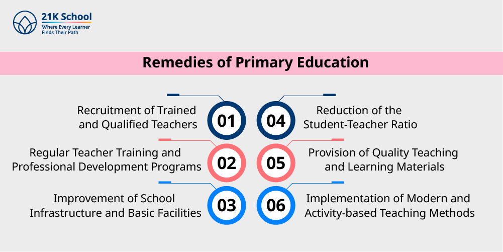 Remedies of Primary Education