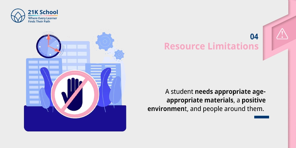 Resource Limitations