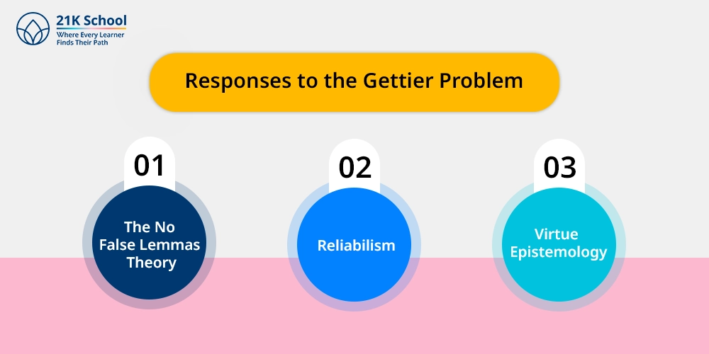 Responses to the Gettier Problem