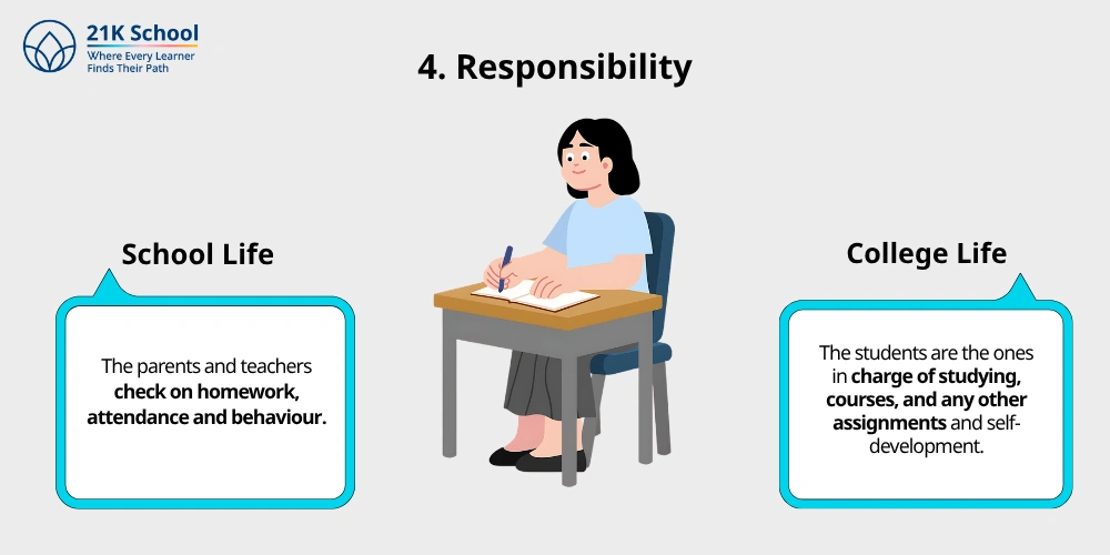 Responsibility