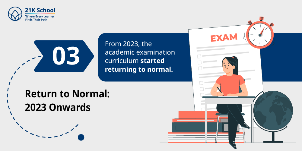 3. Return to Normal: 2023 Onwards