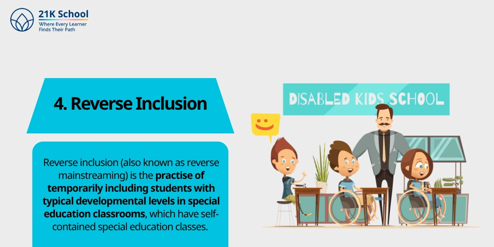 4. Reverse Inclusion