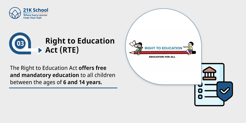 Right to Education Act (RTE)
