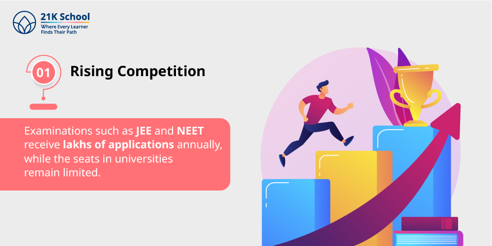 1. Rising Competition