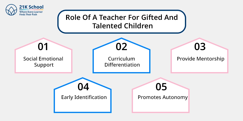 Role Of A Teacher For Gifted And Talented Children