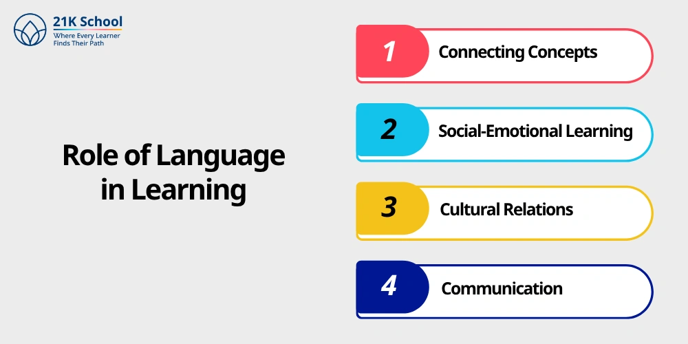 Role of Language in Learning
