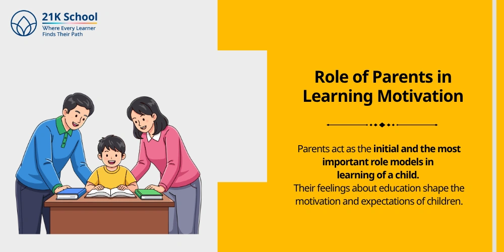 Role of Parents in Learning Motivation
