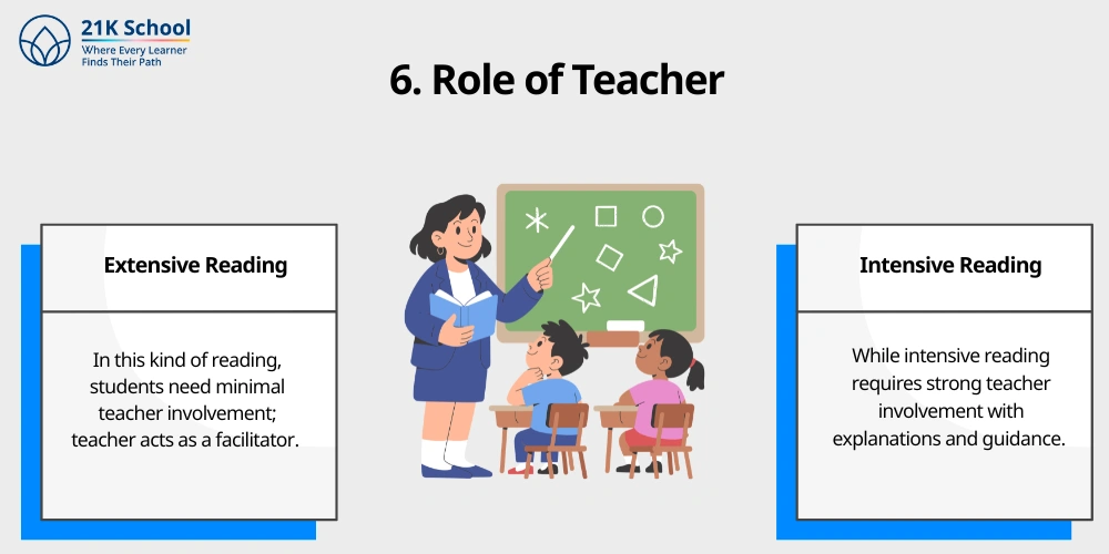 6. Role of Teacher