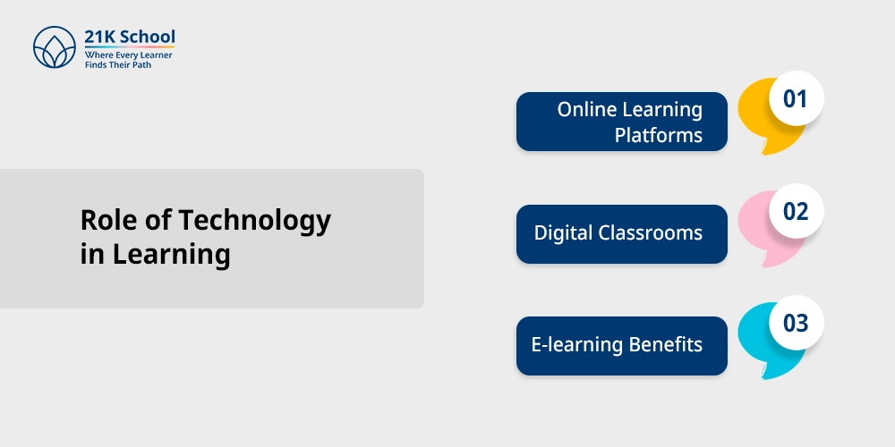 Role of Technology in Learning