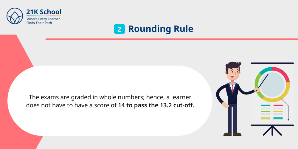 2. Rounding Rule