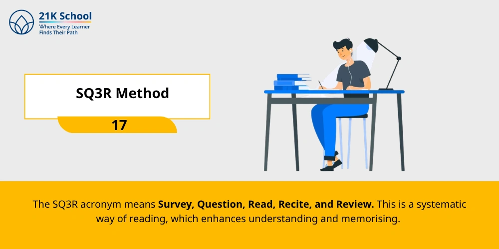 SQ3R Method