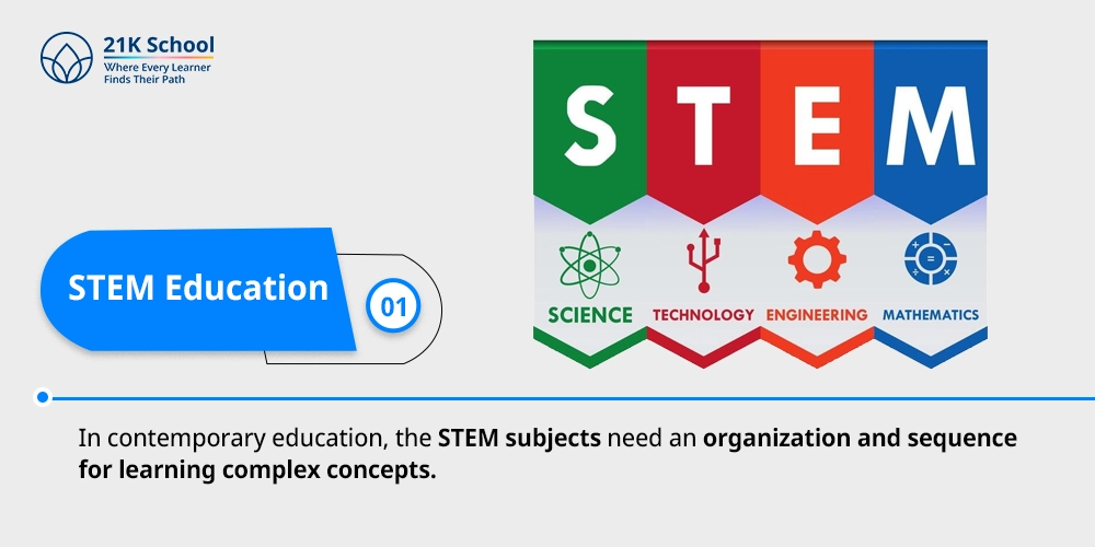 STEM Education
