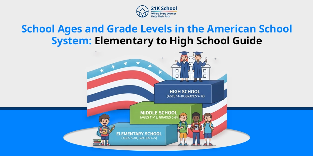 School Ages and Grade Levels in the American School System: Elementary to High School Guide