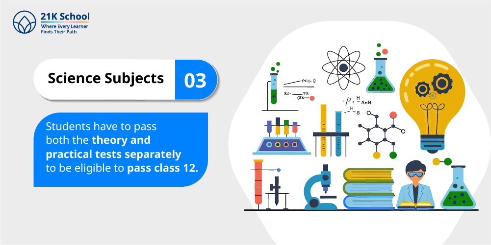 3. Science Subjects
