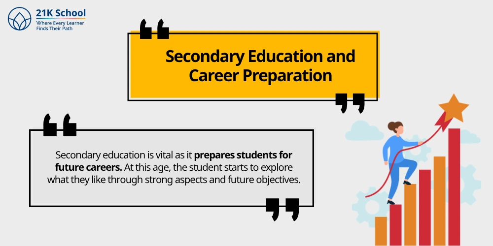 Secondary Education and Career Preparation