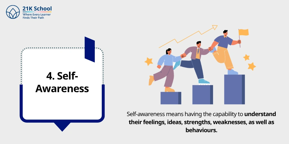 4. Self-Awareness
