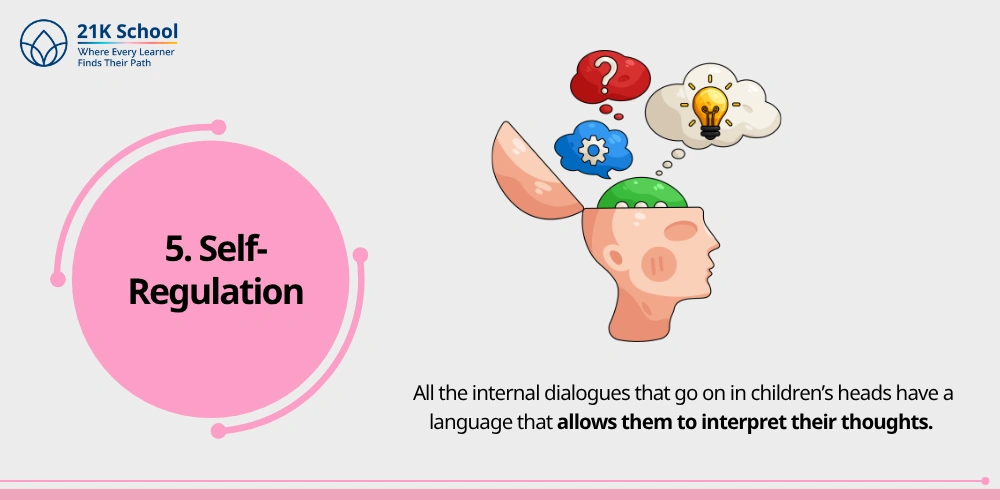 5. Self-Regulation