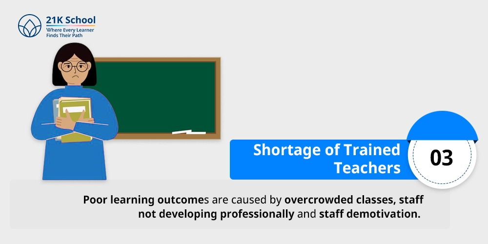 3. Shortage of Trained Teachers