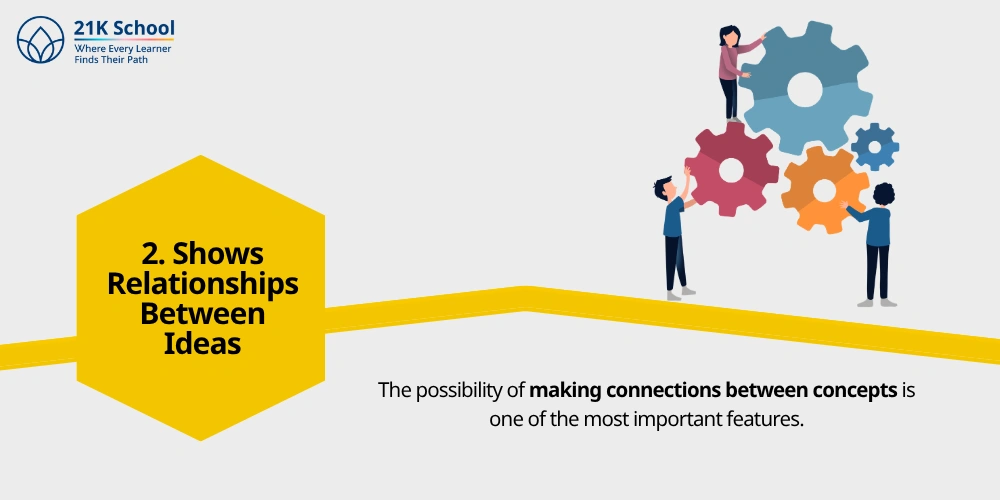 2. Shows Relationships Between Ideas