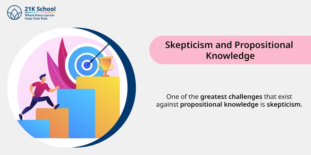 Skepticism and Propositional Knowledge