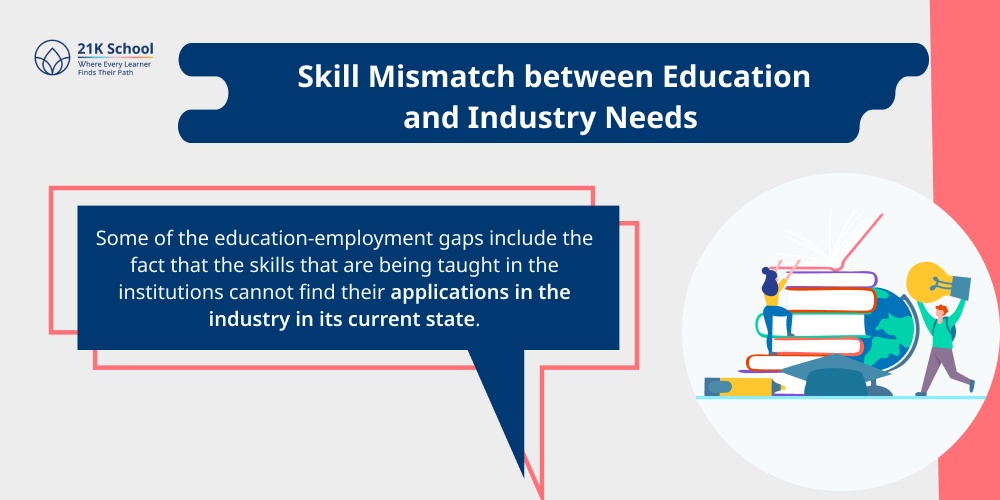 1. Skill Mismatch between Education and Industry Needs