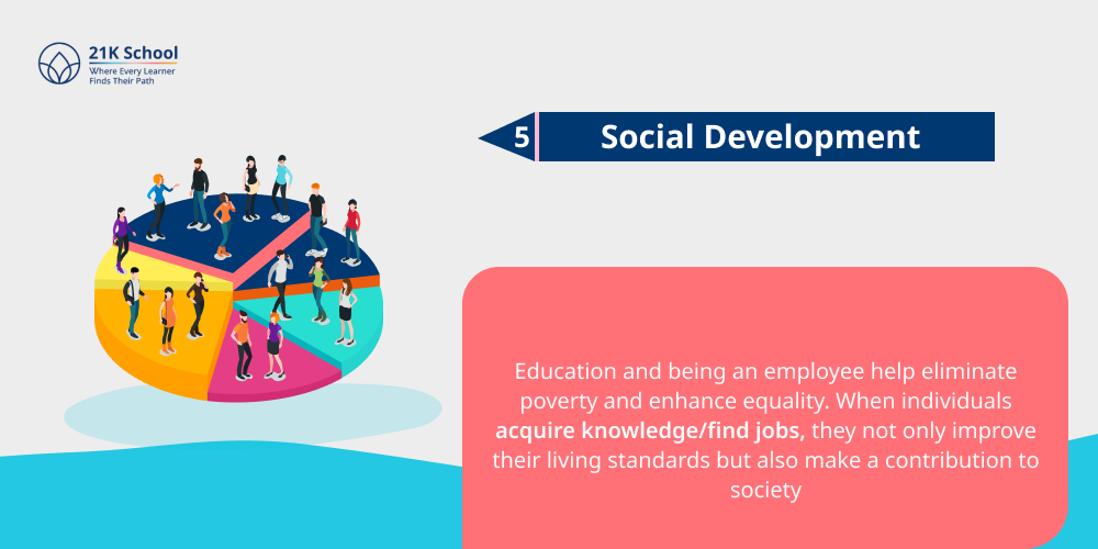5. Social Development