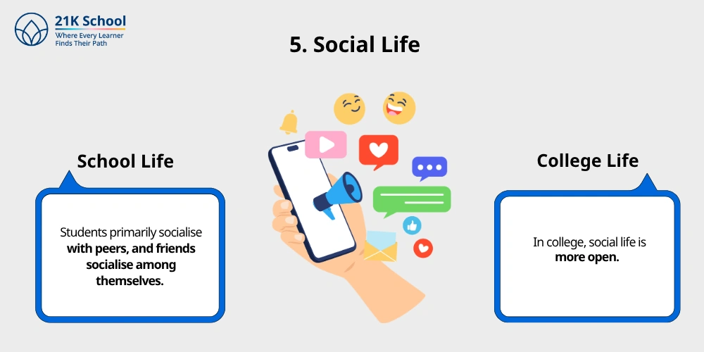 5. Social Life