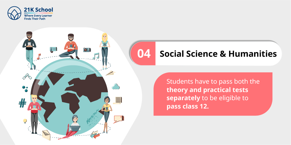 4. Social Science and Humanities