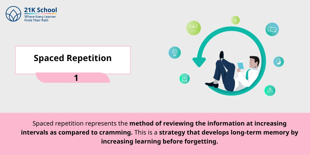 Spaced Repetition