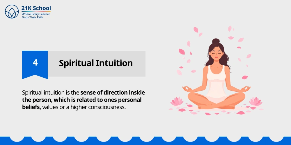 4. Spiritual Intuition