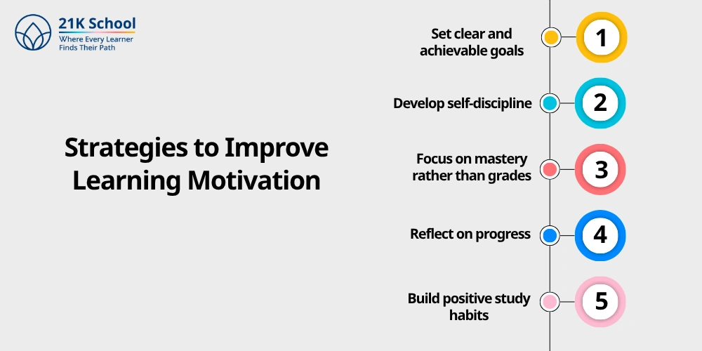 Strategies to Improve Learning Motivation