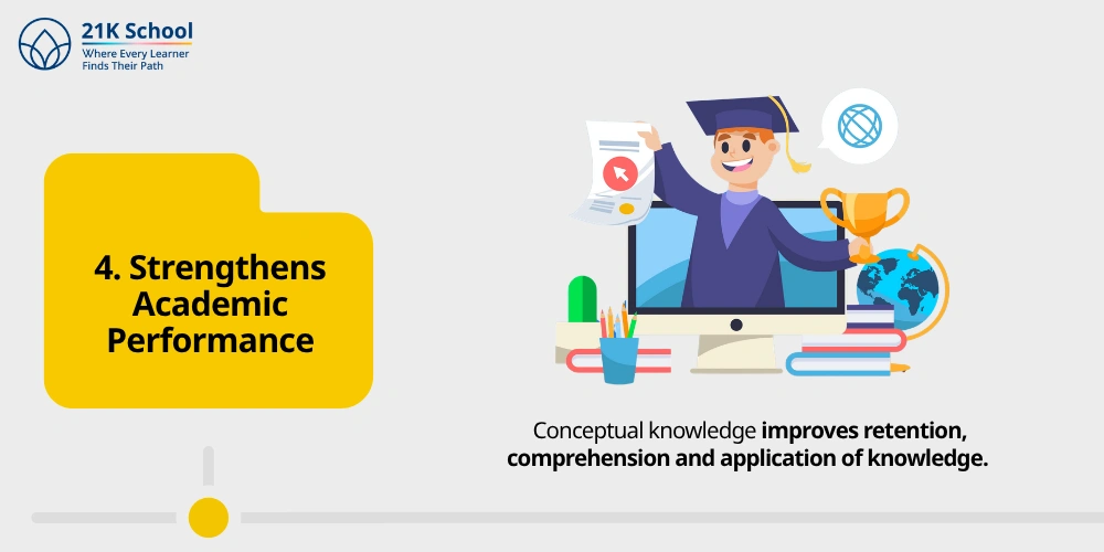 4. Strengthens Academic Performance
