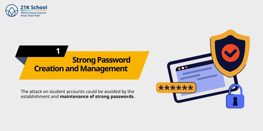 Strong Password Creation and Management