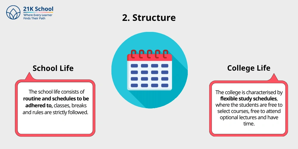 2. Structure